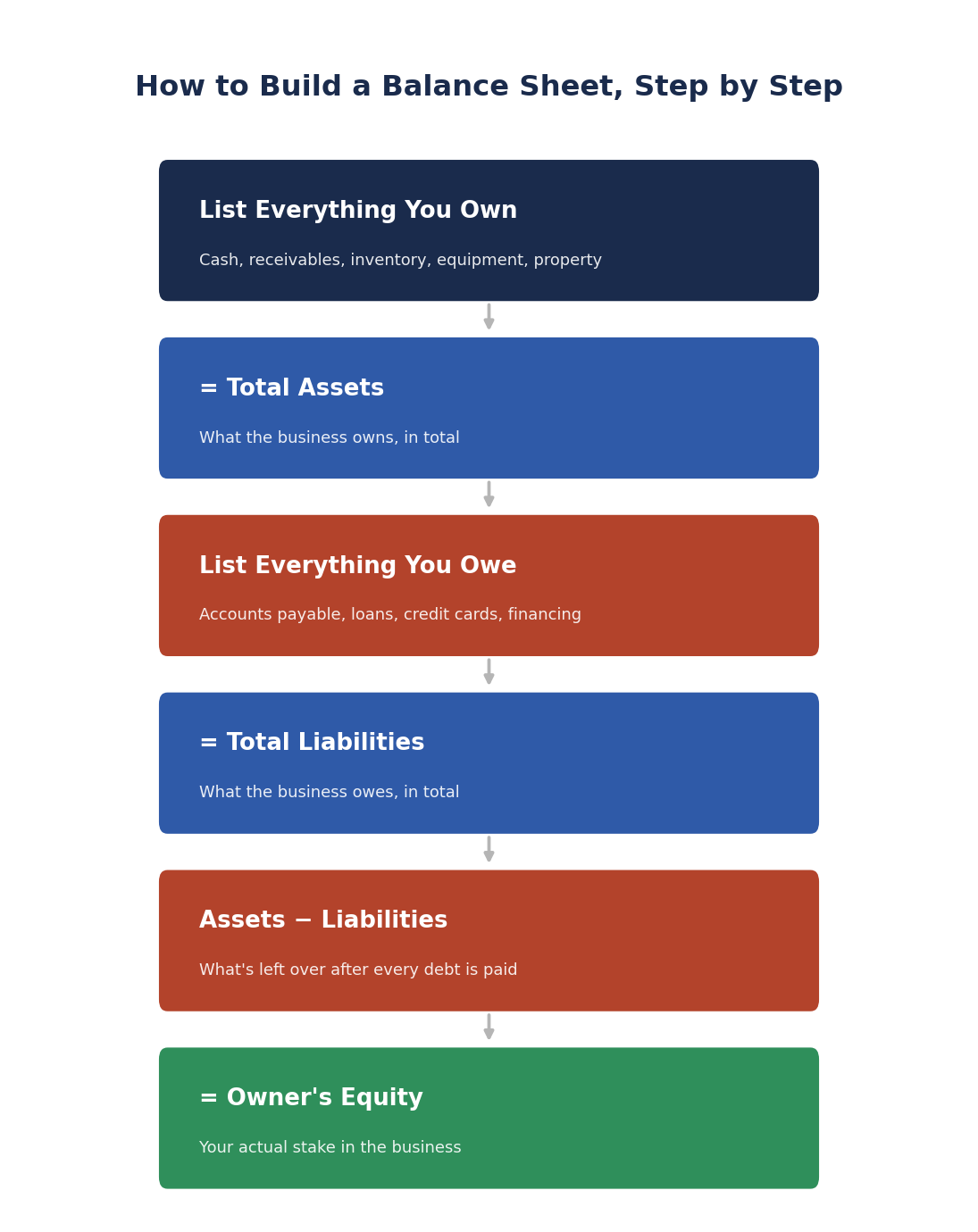 Balance sheet template: how to build a balance sheet, step by step, from assets and liabilities to owner's equity