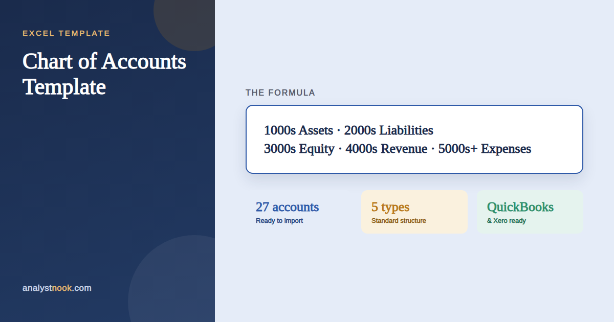 Chart of accounts template diagram showing standard numbering ranges for assets, liabilities, equity, revenue, and expenses