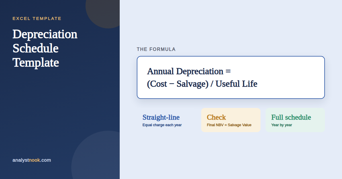 Depreciation schedule template diagram showing annual depreciation equals cost minus salvage value divided by useful life