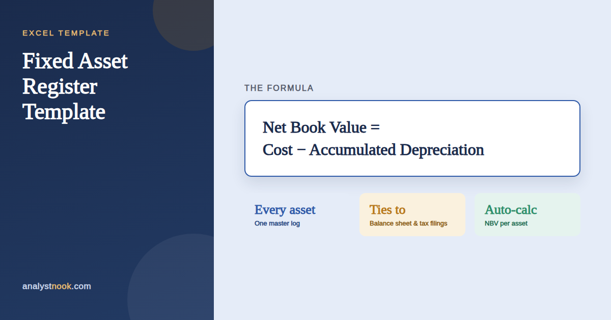 Fixed asset register template diagram showing net book value equals cost minus accumulated depreciation