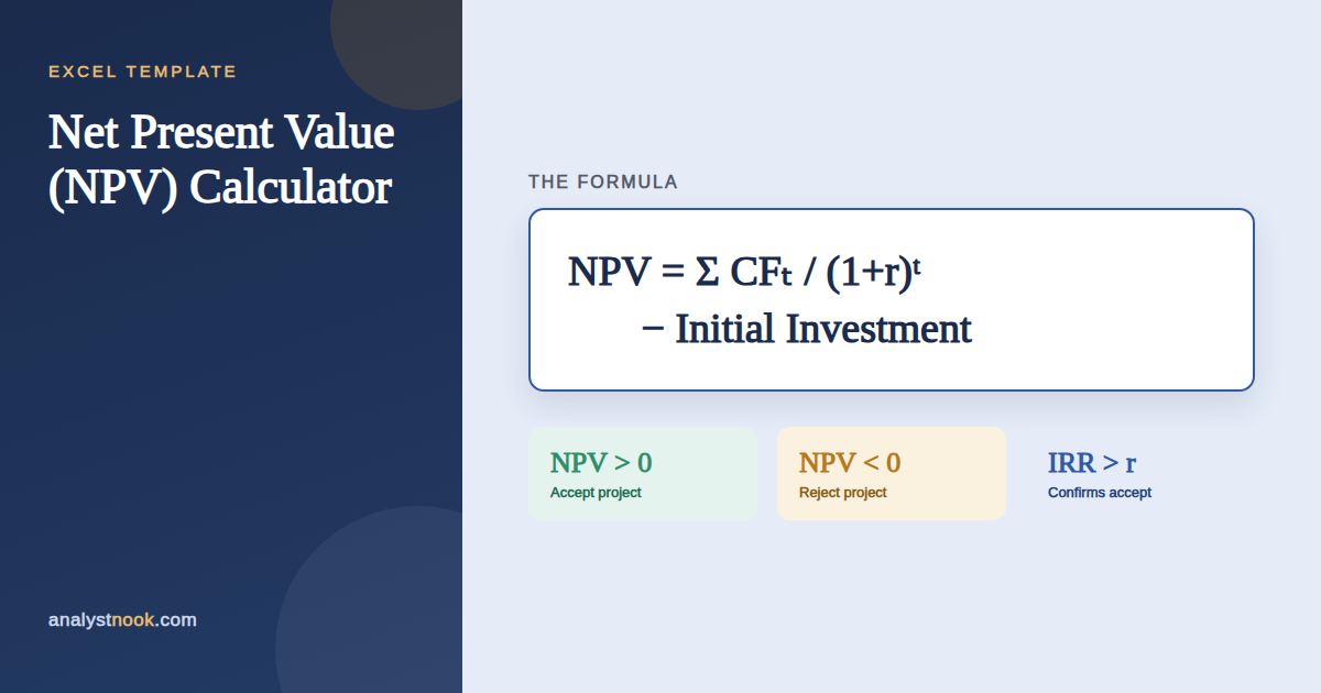 NPV calculator formula diagram showing net present value equals the sum of discounted cash flows minus initial investment