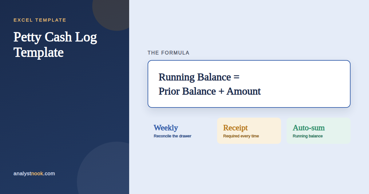 Petty cash log template diagram showing running balance equals prior balance plus transaction amount