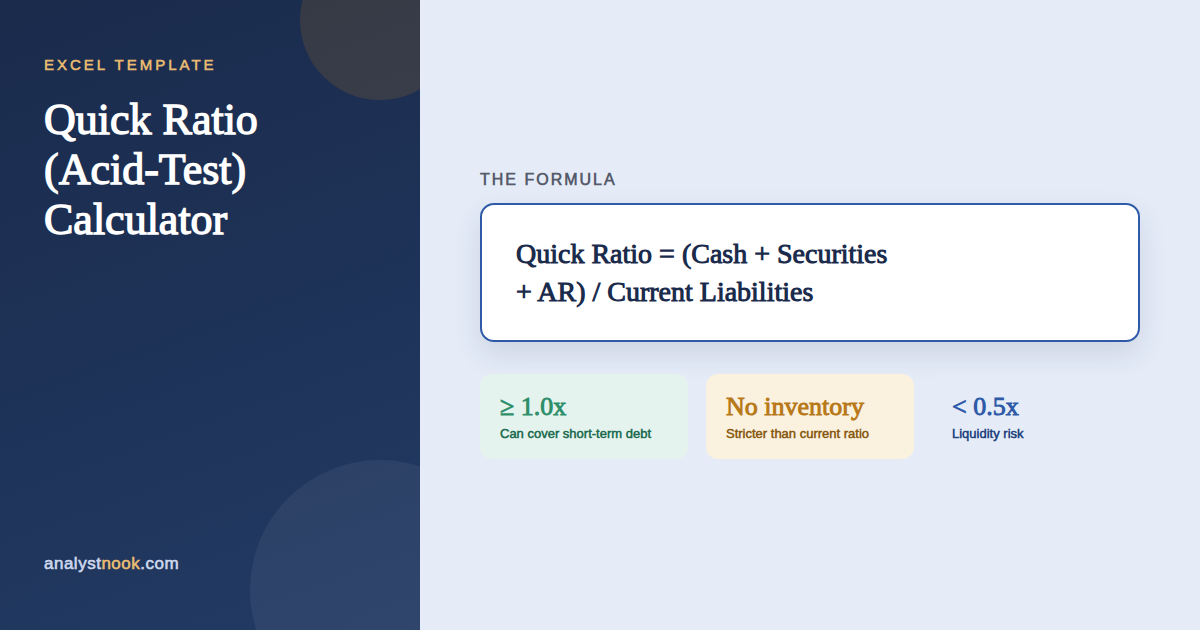 Quick ratio calculator diagram showing quick ratio equals cash plus securities plus receivables divided by current liabilities