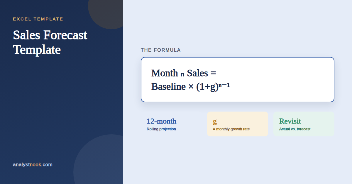 Sales forecast template diagram showing month n sales equals baseline times one plus growth rate to the power of n minus one