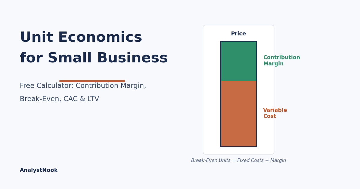 Unit economics diagram showing price split into variable cost and contribution margin per unit