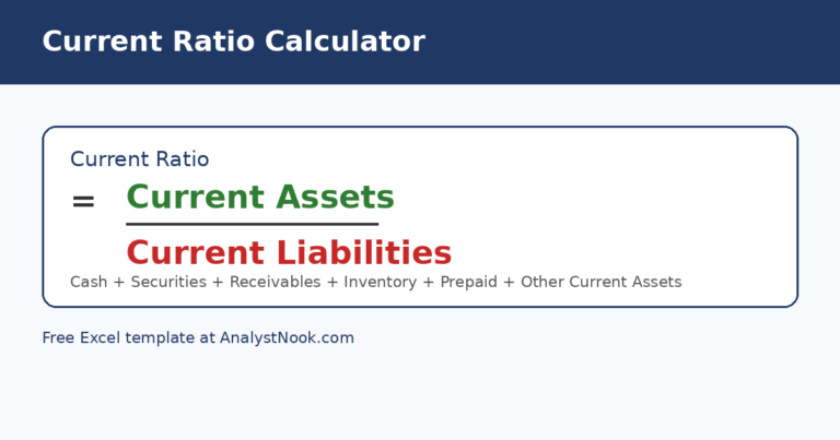 Current ratio calculator diagram showing current ratio equals current assets divided by current liabilities